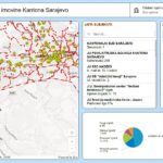 Registar imovine Kantona Sarajevo od danas dostupan online