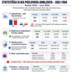 Na mostu dobiješ, a na ćupriji izgubiš