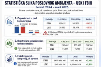 Na mostu dobiješ, a na ćupriji izgubiš