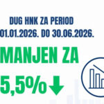 DUG HNK SMANJEN ZA 5.5% U ODNOSU NA PRETHODNU GODINU