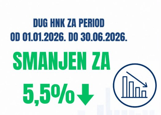 DUG HNK SMANJEN ZA 5.5% U ODNOSU NA PRETHODNU GODINU
