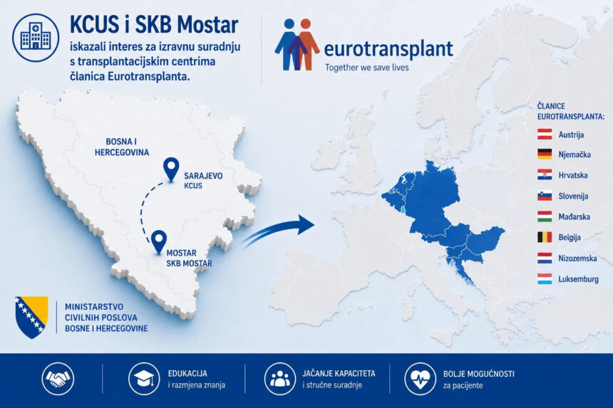 KCUS i SKB Mostar iskazali interes za direktnu saradnju s transplantacijskim centrima članica Eurotransplanta