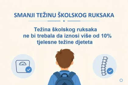 Preporuke za pravilno nošenje i odgovarajuću težinu školske torbe