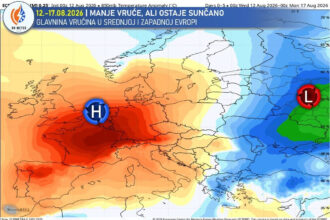 Kratko osvježenje, pa novi porast temperatura: Vikend donosi do 37°C, početkom sedmice moguća kiša